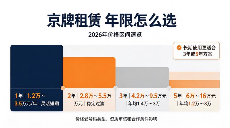 北京车牌指标新政解读
